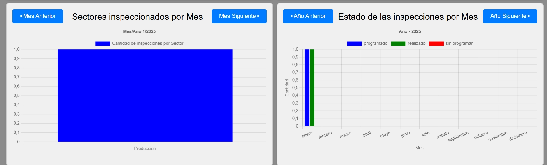 Graficos